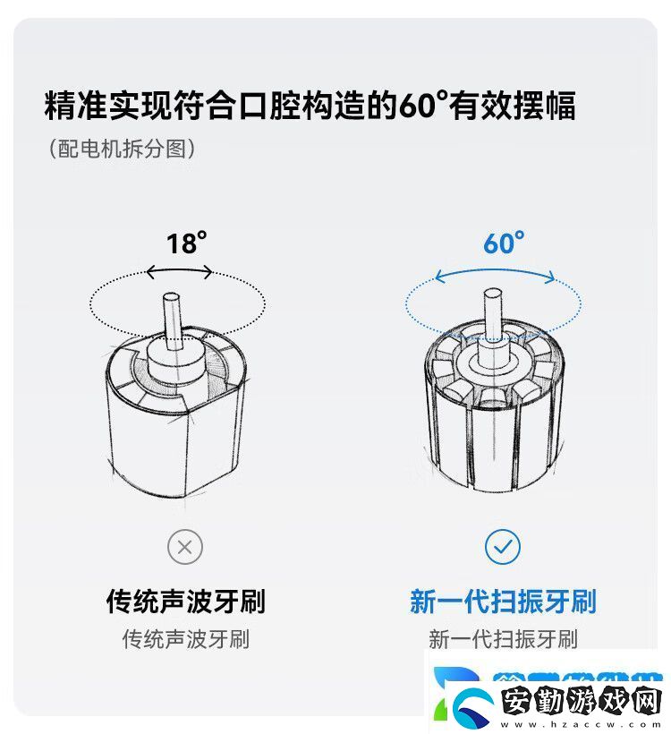 每分鐘振動(dòng)