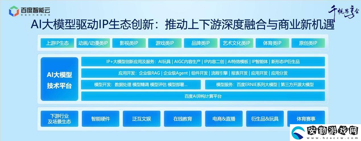 百度智能云引領(lǐng)“AI+IP”新生態(tài)