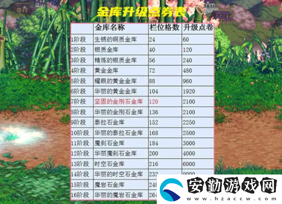 dnf第八季戰(zhàn)令閹割了什么