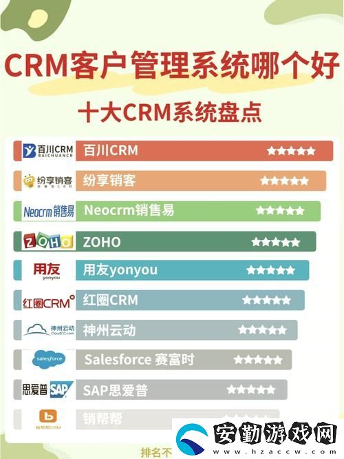 探索十大免費CRM站