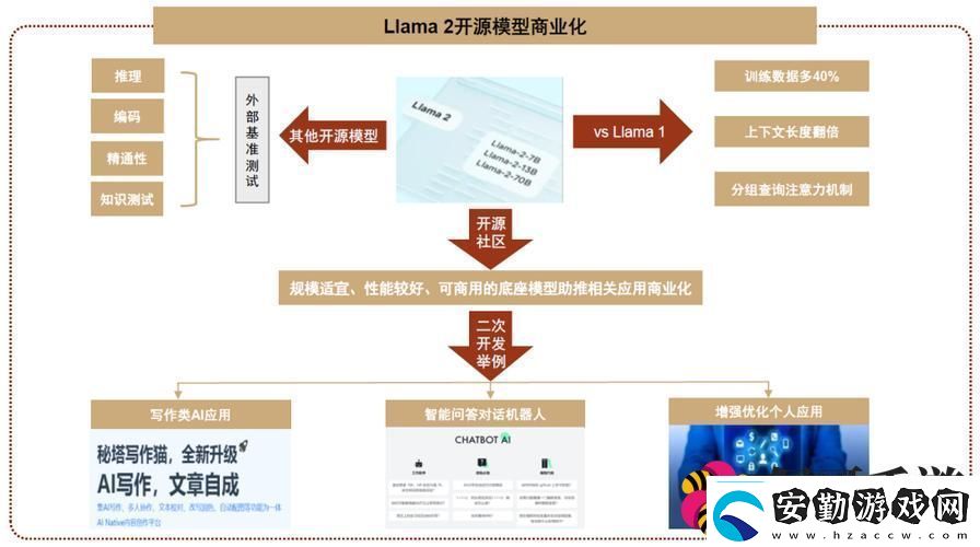 MetaAI工具震撼登場或將重塑手游企業(yè)市場格局