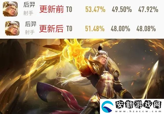 王者榮耀后羿削弱后勝率怎么樣