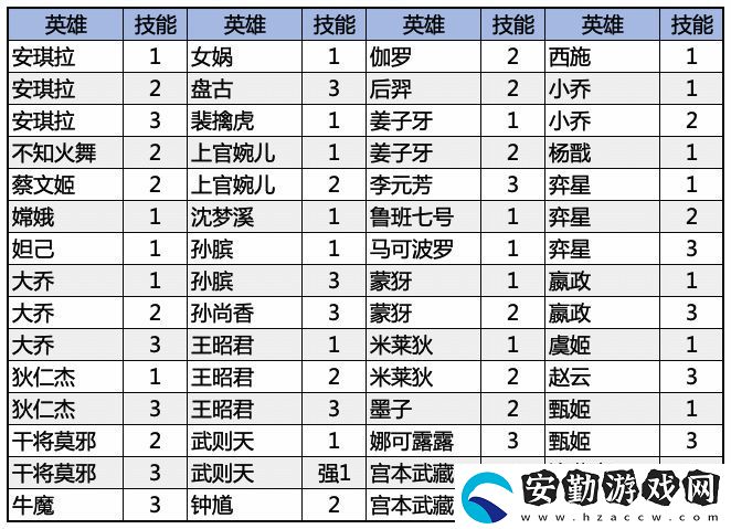 王者榮耀鏡頭指示器偏移功能是是什么