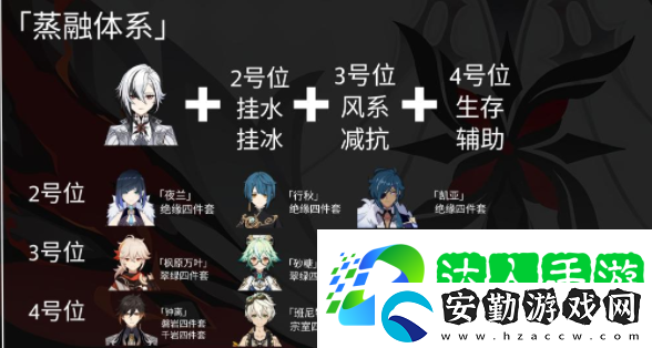 原神阿蕾奇諾隊伍搭配攻略