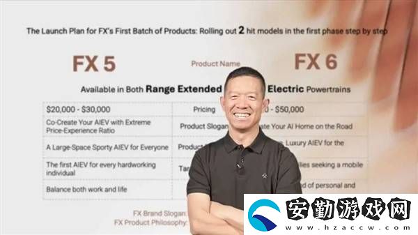 法拉第未來2024財(cái)報(bào)亮點(diǎn)