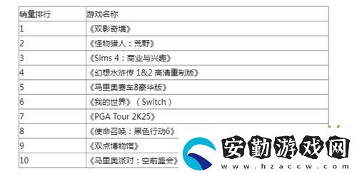 英國一周銷量榜