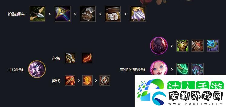 云頂之弈s6名流巨像加里奧陣容怎么搭配