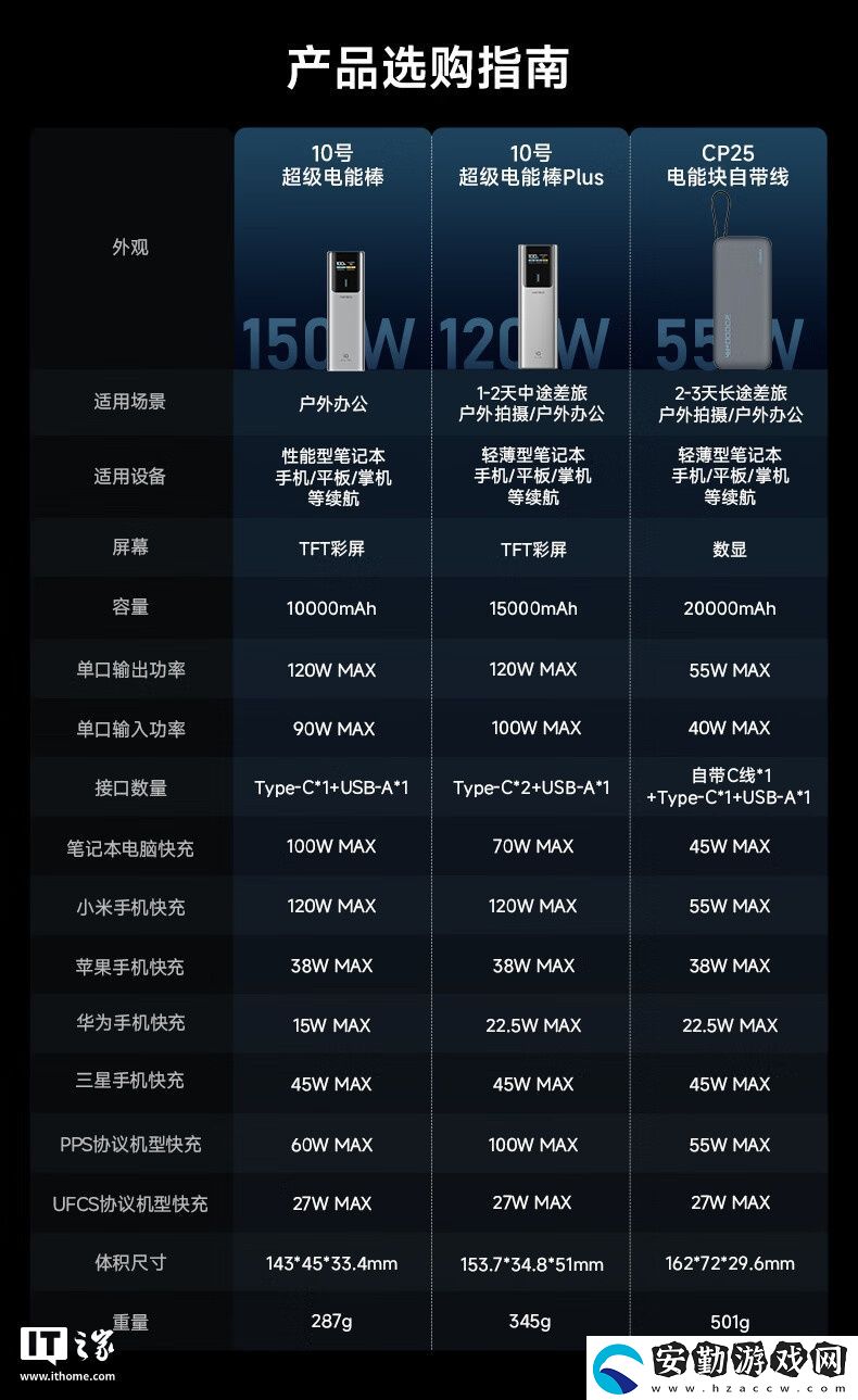 限今日四省再降價