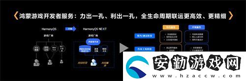 鴻蒙游戲開發(fā)者服務升級