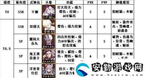 陰陽(yáng)師式神強(qiáng)度榜2021最新版