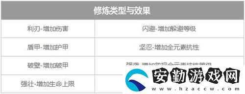 鎮(zhèn)魔曲圣印是什么
