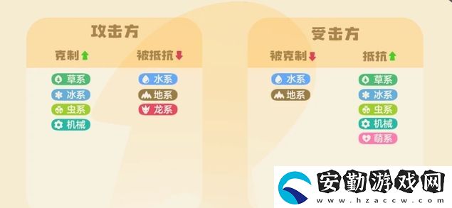 洛克王國(guó)世界精靈屬性克制關(guān)系有哪些