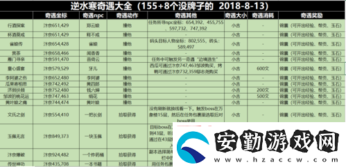 逆水寒手游高家大院奇遇攻略！絕密觸發(fā)技巧+隱藏獎(jiǎng)勵(lì)全解析