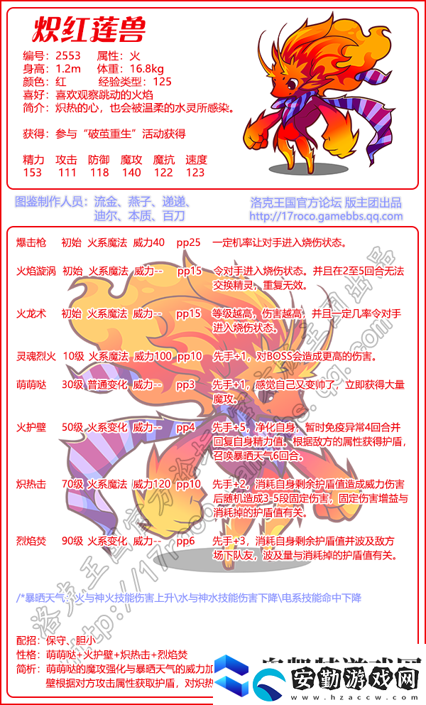 洛克王國熾紅蓮獸什么性格好熾紅蓮獸的性格推薦