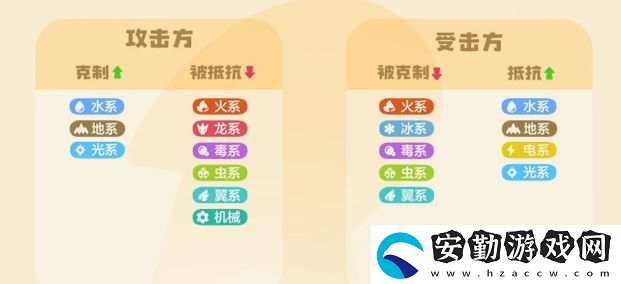 洛克王國(guó)世界精靈屬性克制關(guān)系有哪些