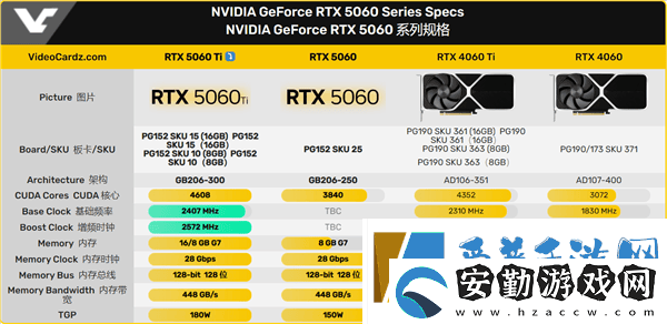 英偉達(dá)RTX