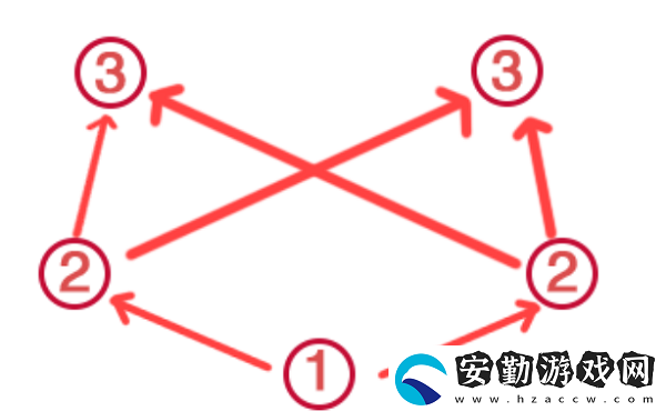 原神荒海解密圖文攻略大全