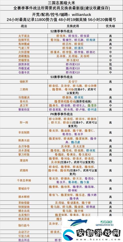 三國志戰(zhàn)略版