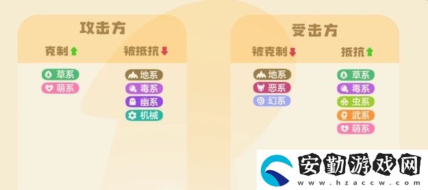 洛克王國(guó)世界精靈屬性克制關(guān)系有哪些