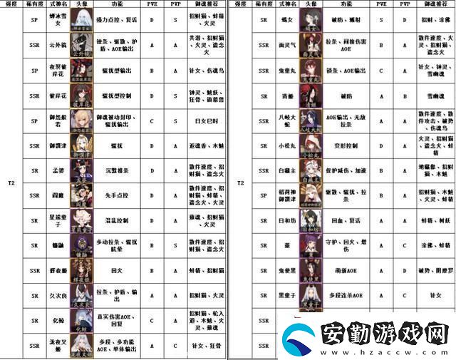 陰陽(yáng)師式神強(qiáng)度榜2021最新版