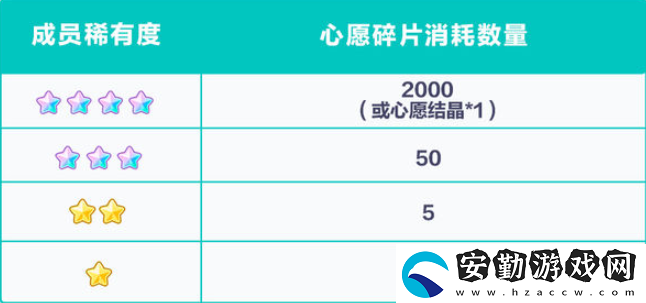 初音未來繽紛舞臺專家訓(xùn)練是什么
