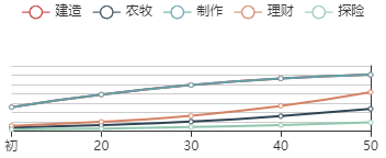 江南百景圖狄仁杰技能屬性詳解