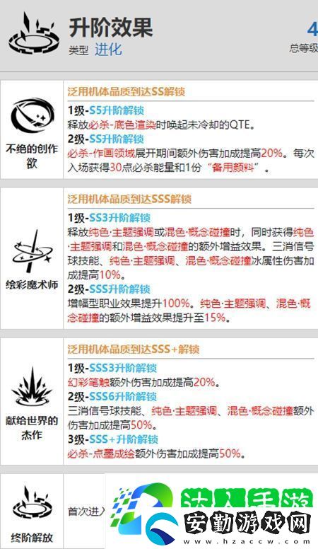 戰(zhàn)雙帕彌什艾拉萬華驅(qū)資料介紹