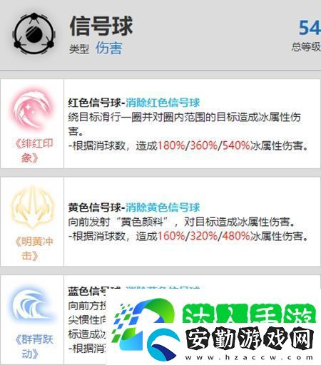戰(zhàn)雙帕彌什艾拉萬華驅(qū)資料介紹