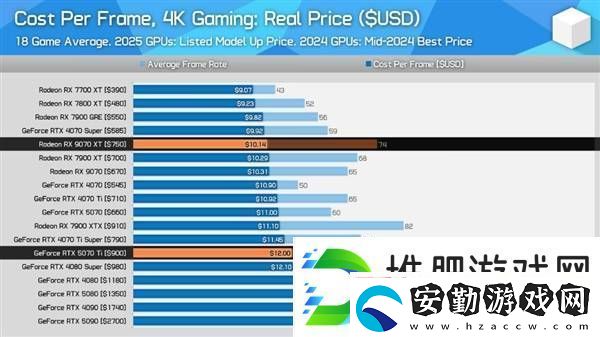AMD