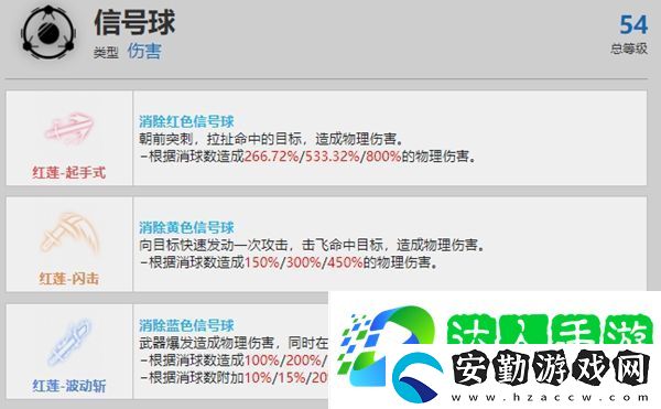 戰(zhàn)雙帕彌什露西亞紅蓮資料介紹