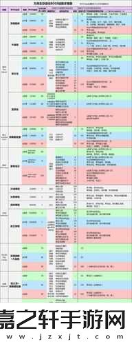 方舟生存進(jìn)化BOSS大全揭秘