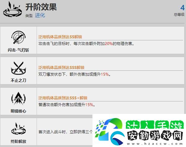 戰(zhàn)雙帕彌什露西亞紅蓮資料介紹