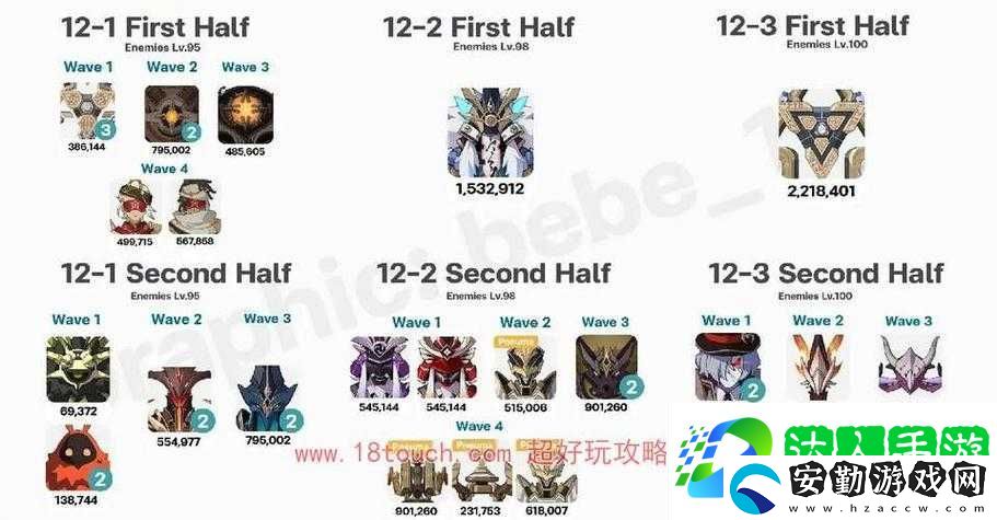 原神43深淵怪物血淚總結(jié)！這波掉落清單看完直接沖分！
